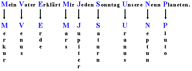 erklaerung-der-planeten